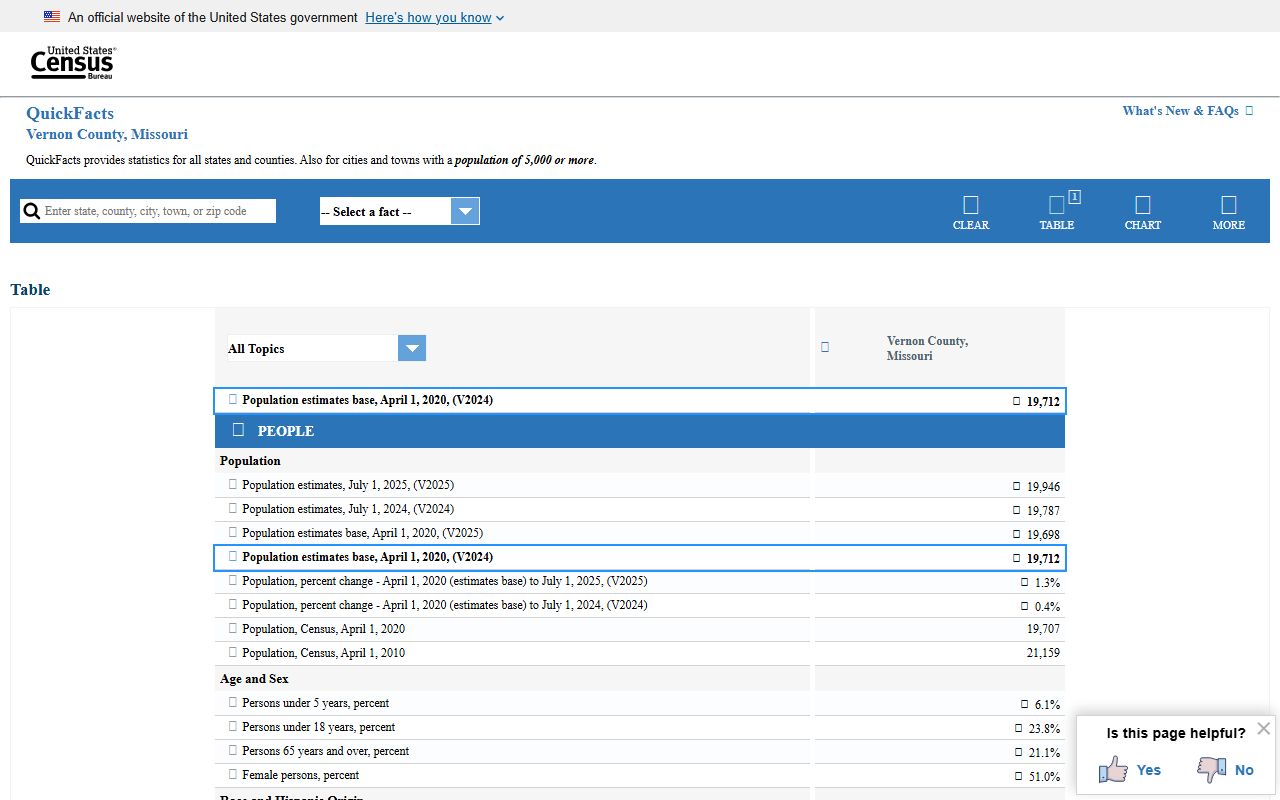Vernon County Court records Census QuickFacts local context